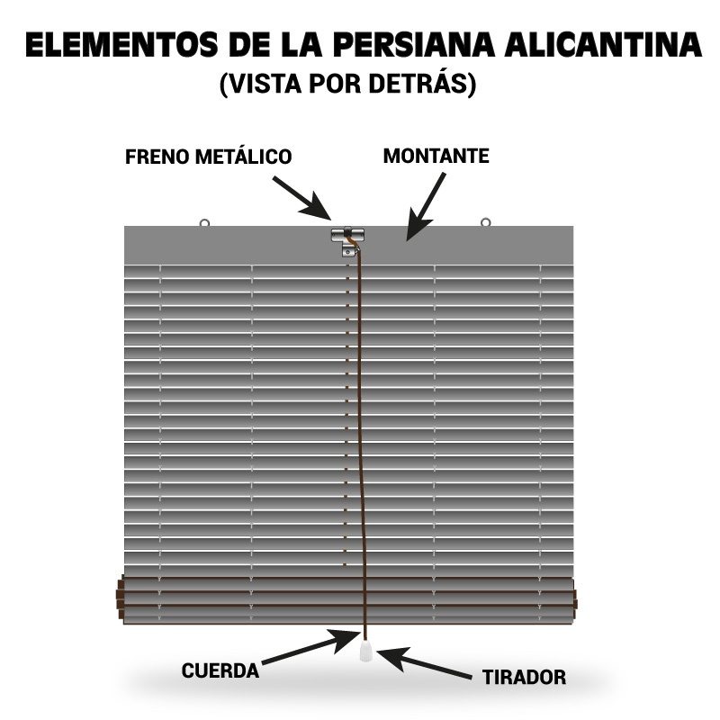 componentes de una persiana alicantina